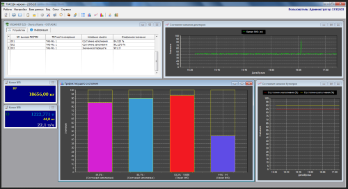 Grafical data display